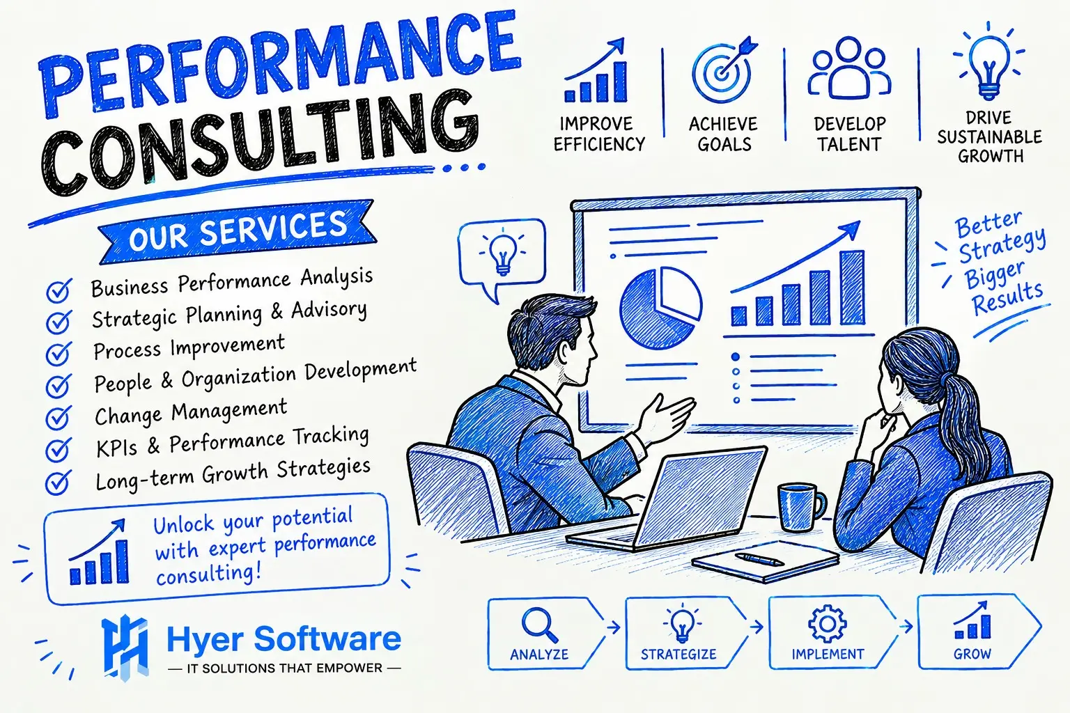 Performance Consulting